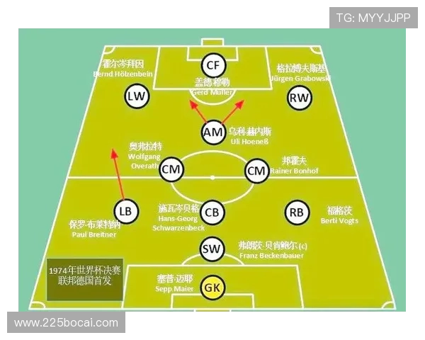 4. 足球比赛分和的历史演变与现状